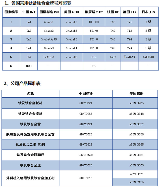 鈦及鈦合金加工執(zhí)行標(biāo)準(zhǔn)