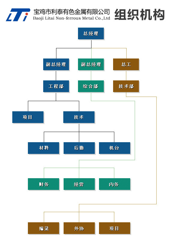 組織機(jī)構(gòu).jpg