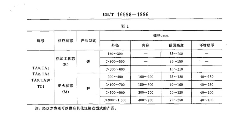 產(chǎn)品的牌號、狀態(tài)和規(guī)格