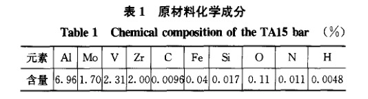 材料化學成分