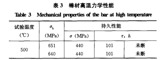 棒材高溫力學性能