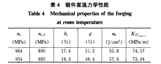 鍛件室溫力學性能