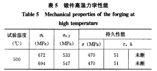 鍛件高溫力學性能