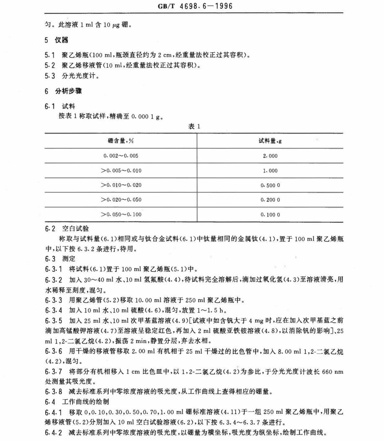 海綿鈦、鈦及鈦合金化學(xué)分析方法　庫侖法測定碳量