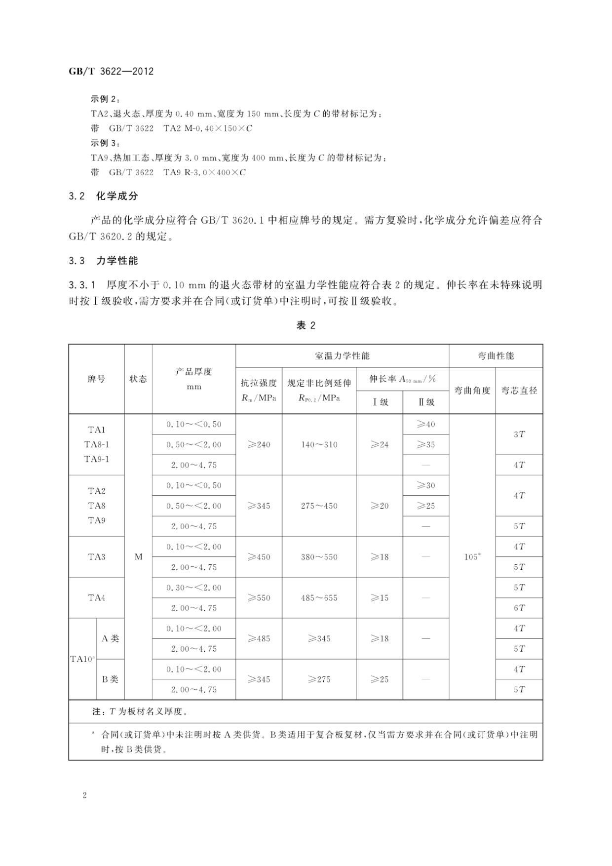 鈦及鈦合金帶箔材國家標(biāo)準(zhǔn)GB/T 3622-2012