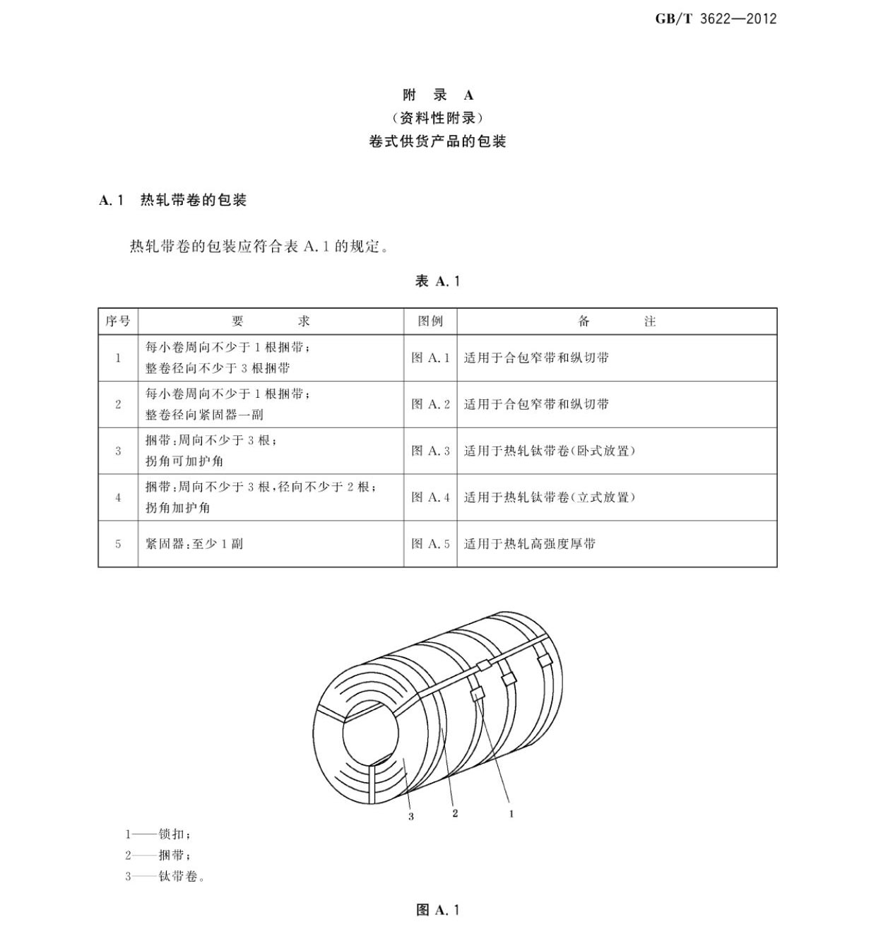 鈦及鈦合金帶箔材國家標(biāo)準(zhǔn)GB/T 3622-2012