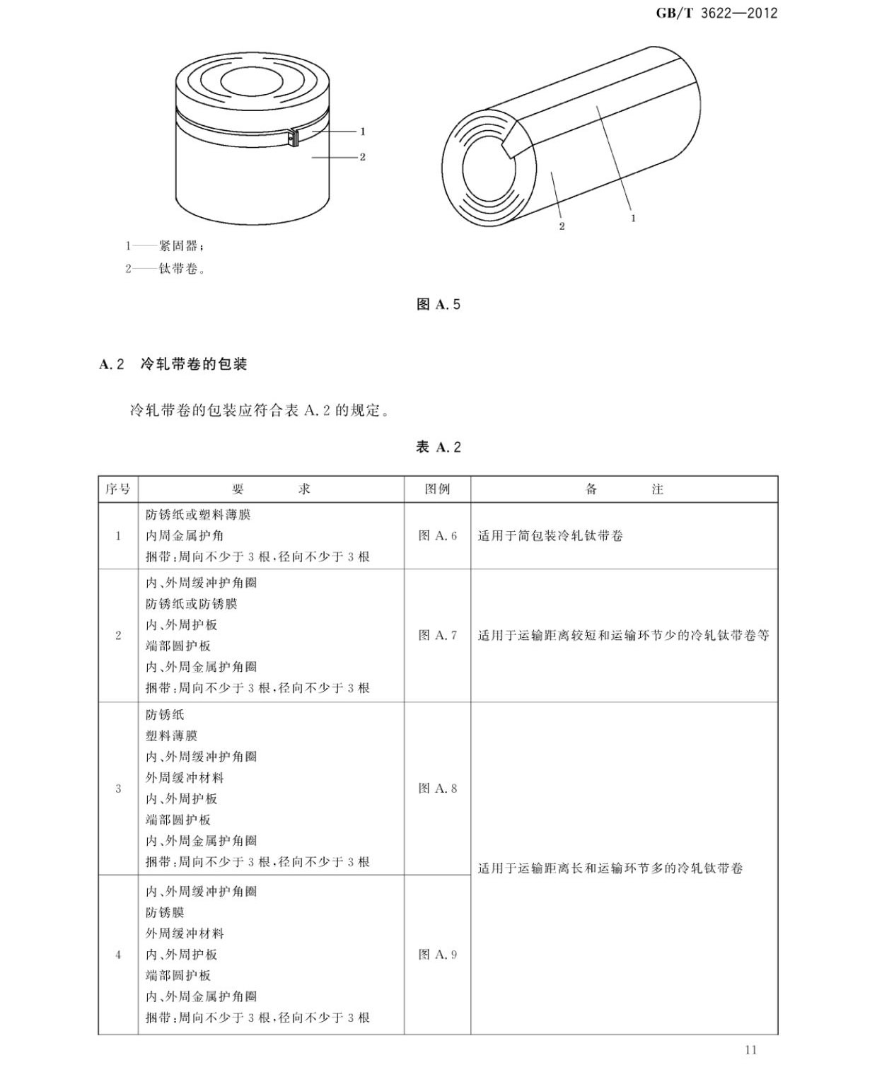 鈦及鈦合金帶箔材國家標(biāo)準(zhǔn)GB/T 3622-2012