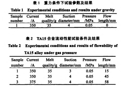 重力條件下試驗參數(shù)及結(jié)果