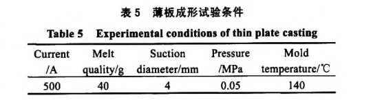 薄板成形試驗條件