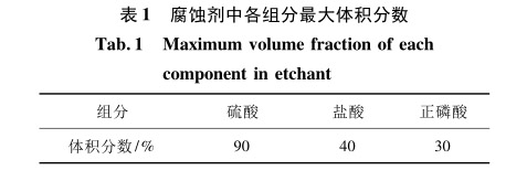 腐蝕劑中各組分最大體積分?jǐn)?shù)