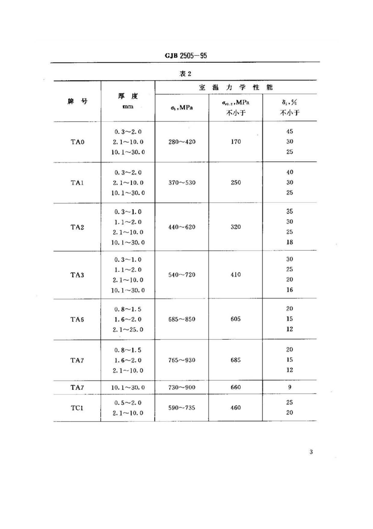 航空用鈦及鈦合金板、帶材規(guī)范