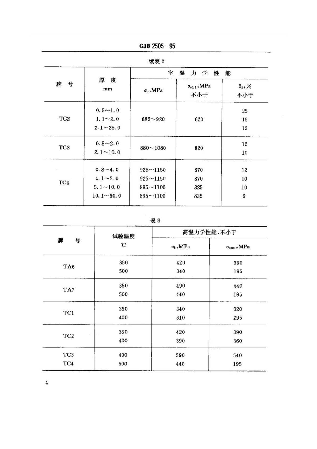 航空用鈦及鈦合金板、帶材規(guī)范