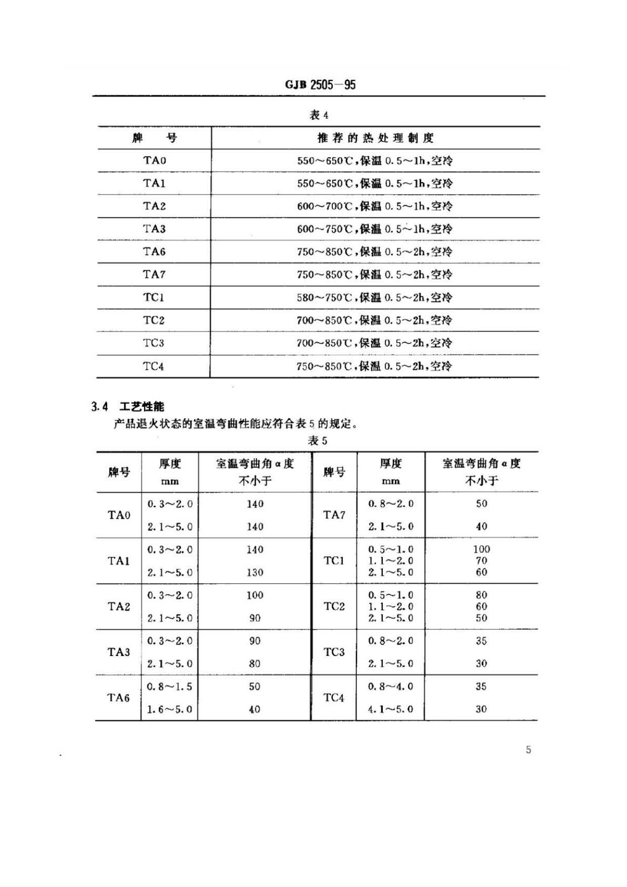 航空用鈦及鈦合金板、帶材規(guī)范