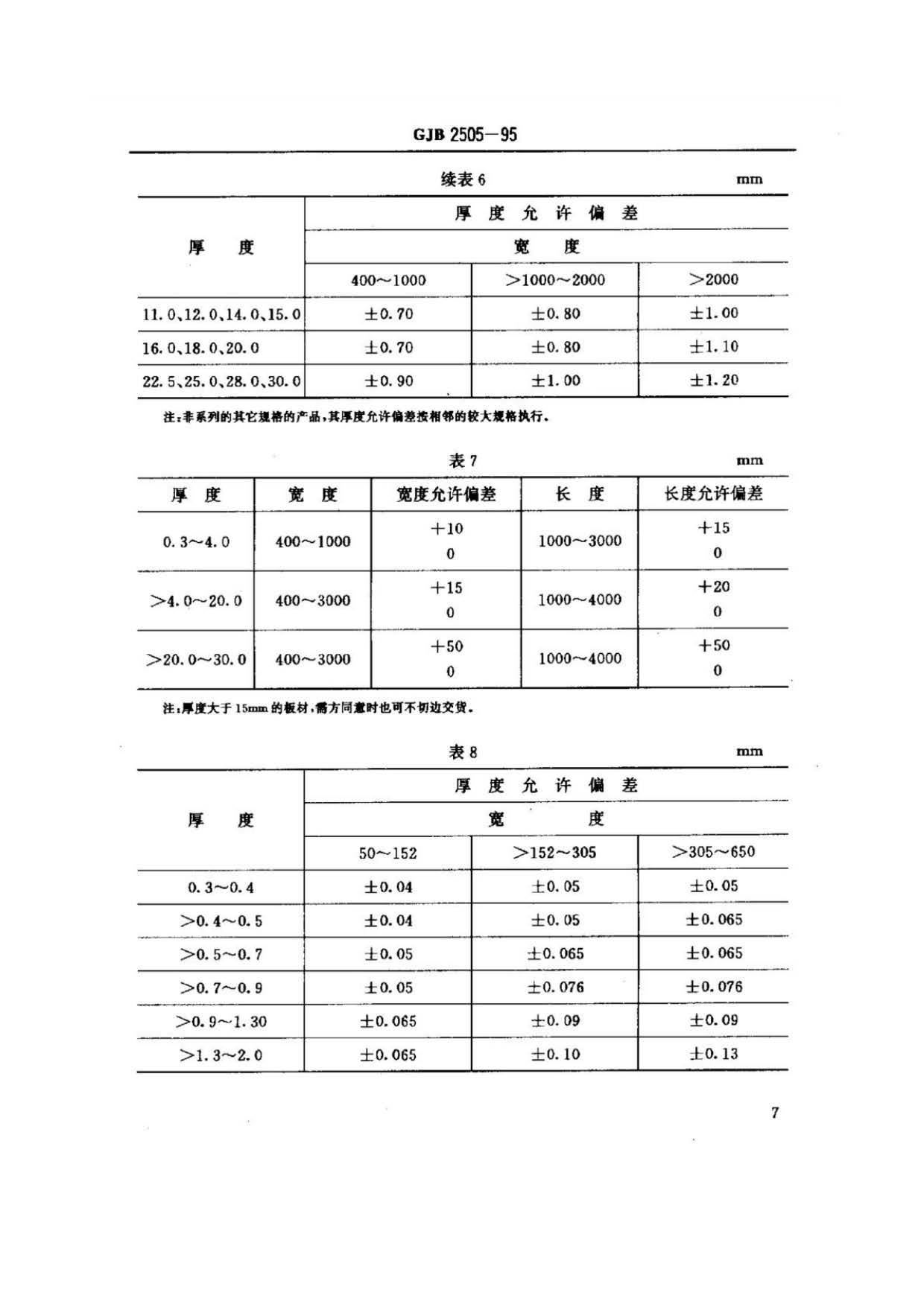 航空用鈦及鈦合金板、帶材規(guī)范