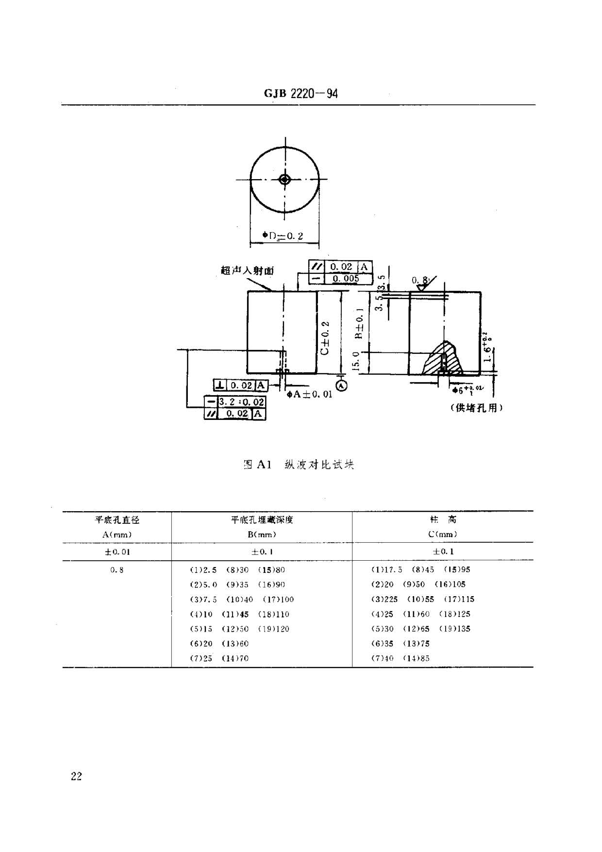 航空發(fā)動機(jī)用鈦合金餅環(huán)坯規(guī)范國軍標(biāo) GJB2220-94