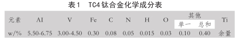 表TC4鈦合金化學(xué)成分表