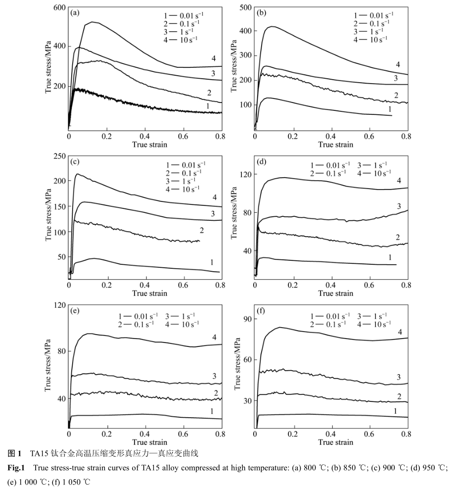 TA15鈦合金高溫壓縮變形真應(yīng)力—真應(yīng)變曲線