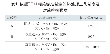 依據(jù)TC11相關(guān)標準制定的熱處理工藝制度及對應抗拉強度