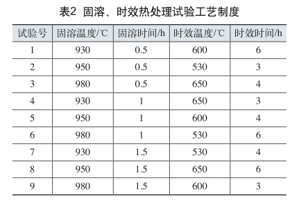 固溶、時效熱處理試驗工藝制度