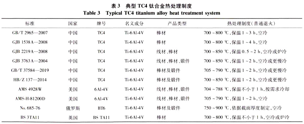 典型TC4鈦合金熱處理制度