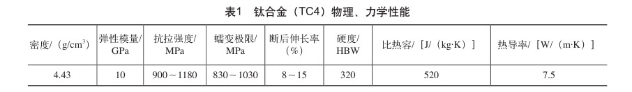 鈦合金（TC4）物理、力學(xué)性能